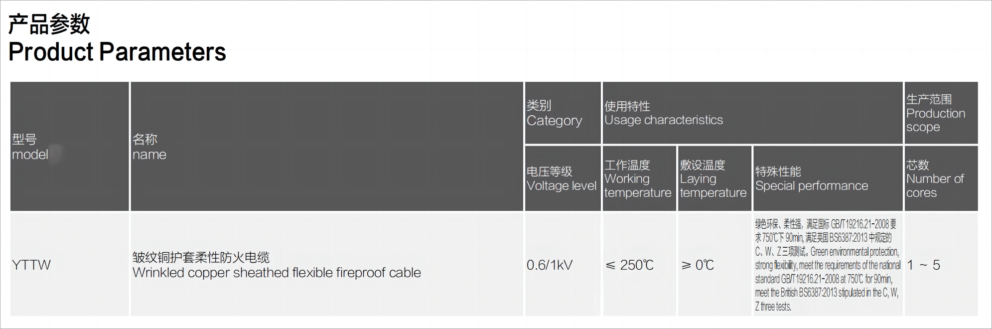 凯发官网k8參數.png